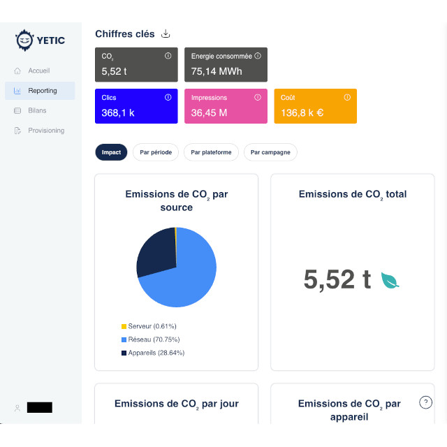 L'équipe YETIC